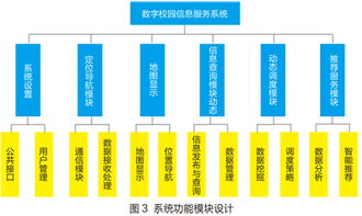 基于LBS的中南大学智能信息服务系统设计与应用