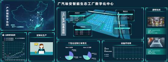 广汽埃安智能生态工厂二期扩建顺利竣工，引领汽车制造信息智能化新篇章
