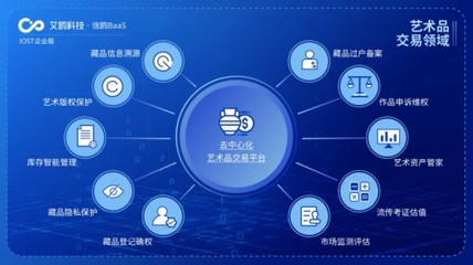 IOST开启“航母计划”，企业版艾鸥科技迈入商业化新时代