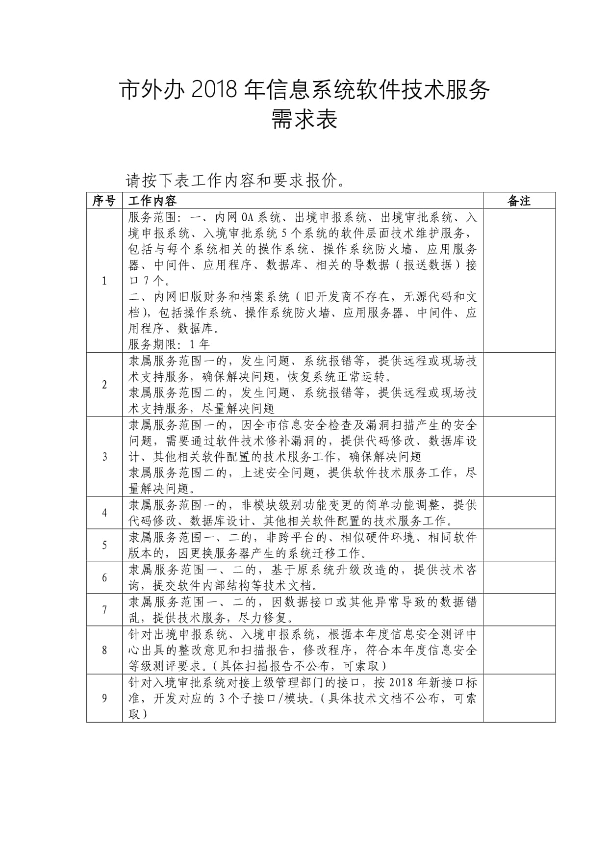 市外办2018年信息系统软件技术服务需求表